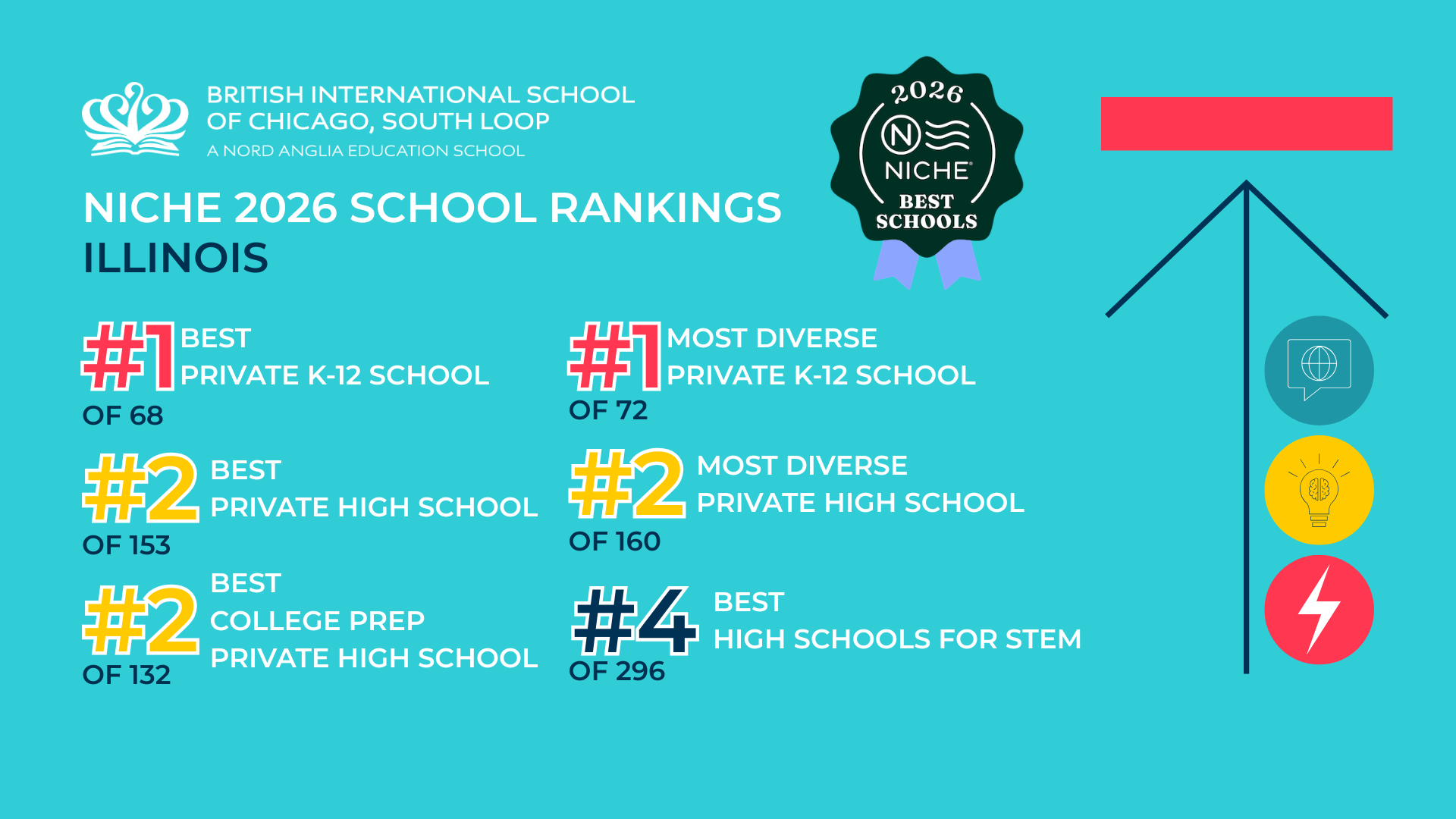 BISC-SL ACHIEVES TOP RANKINGS - BISC-SL ACHIEVES TOP RANKINGS