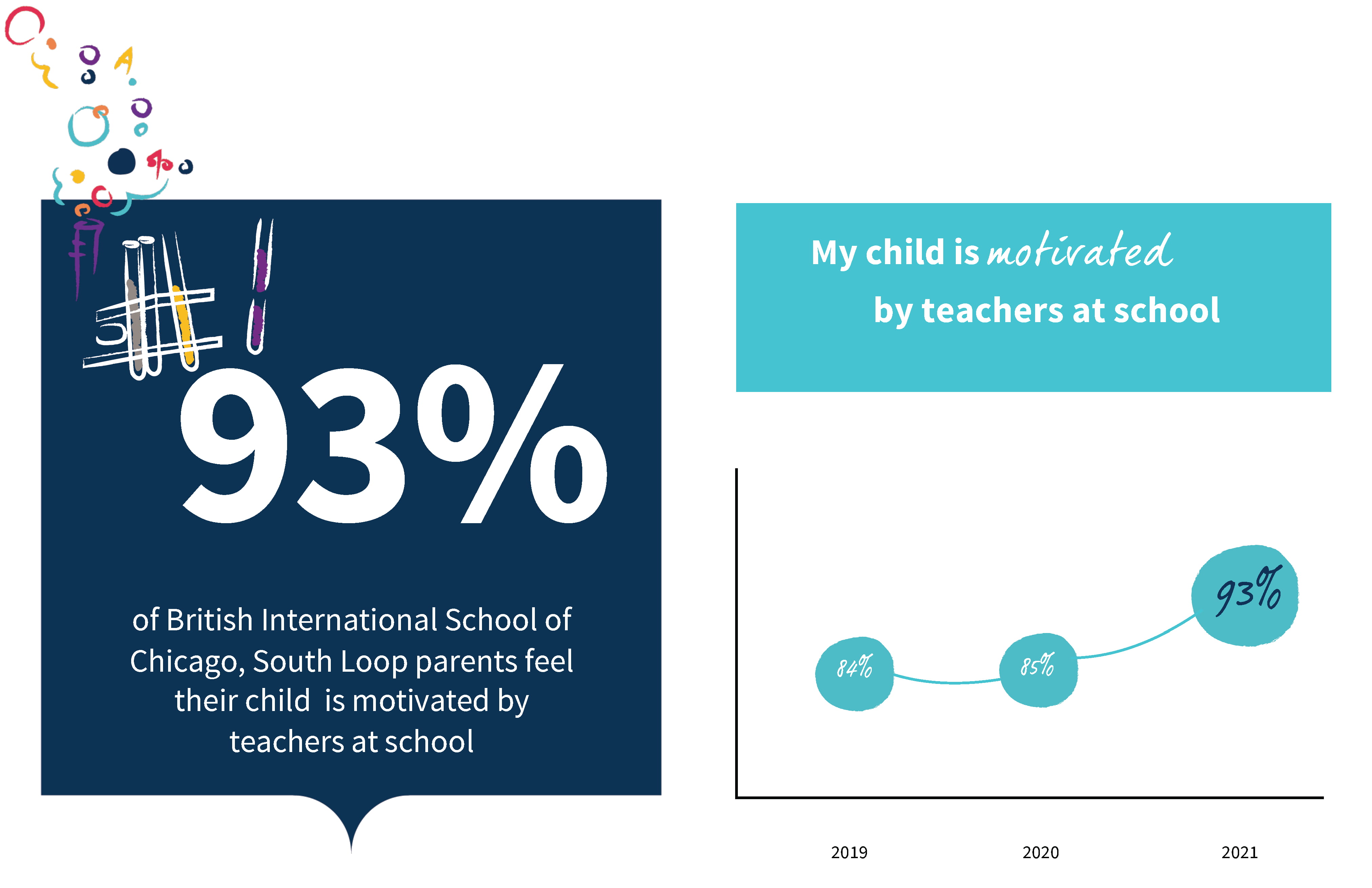 2021 Parent Survey Results-2021-parent-survey-results-EDITED Parent Survey Results 2021 v2 copy4_Page_1