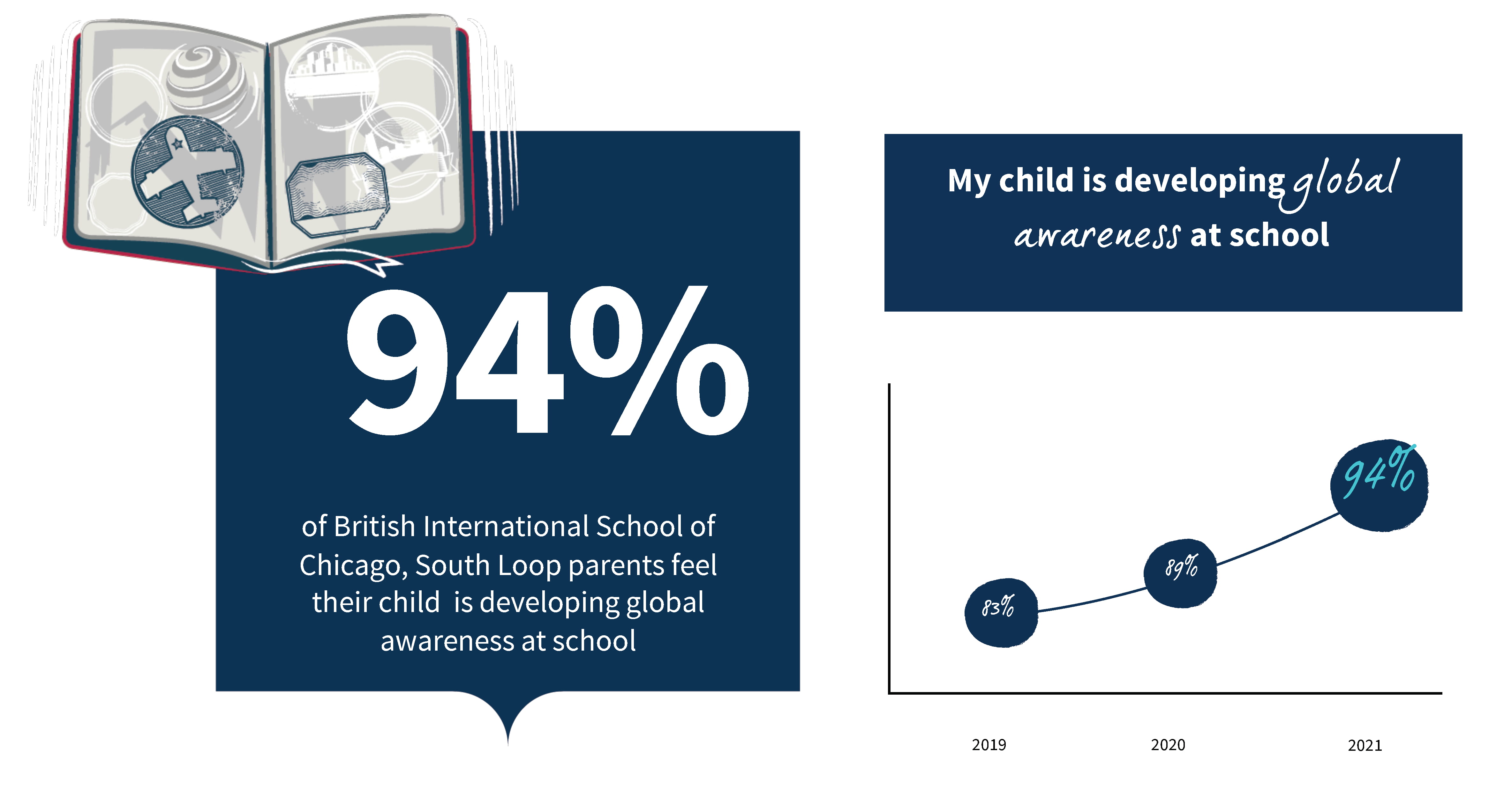 2021 Parent Survey Results-2021-parent-survey-results-EDITED Parent Survey Results 2021 v2 copy4_Page_2