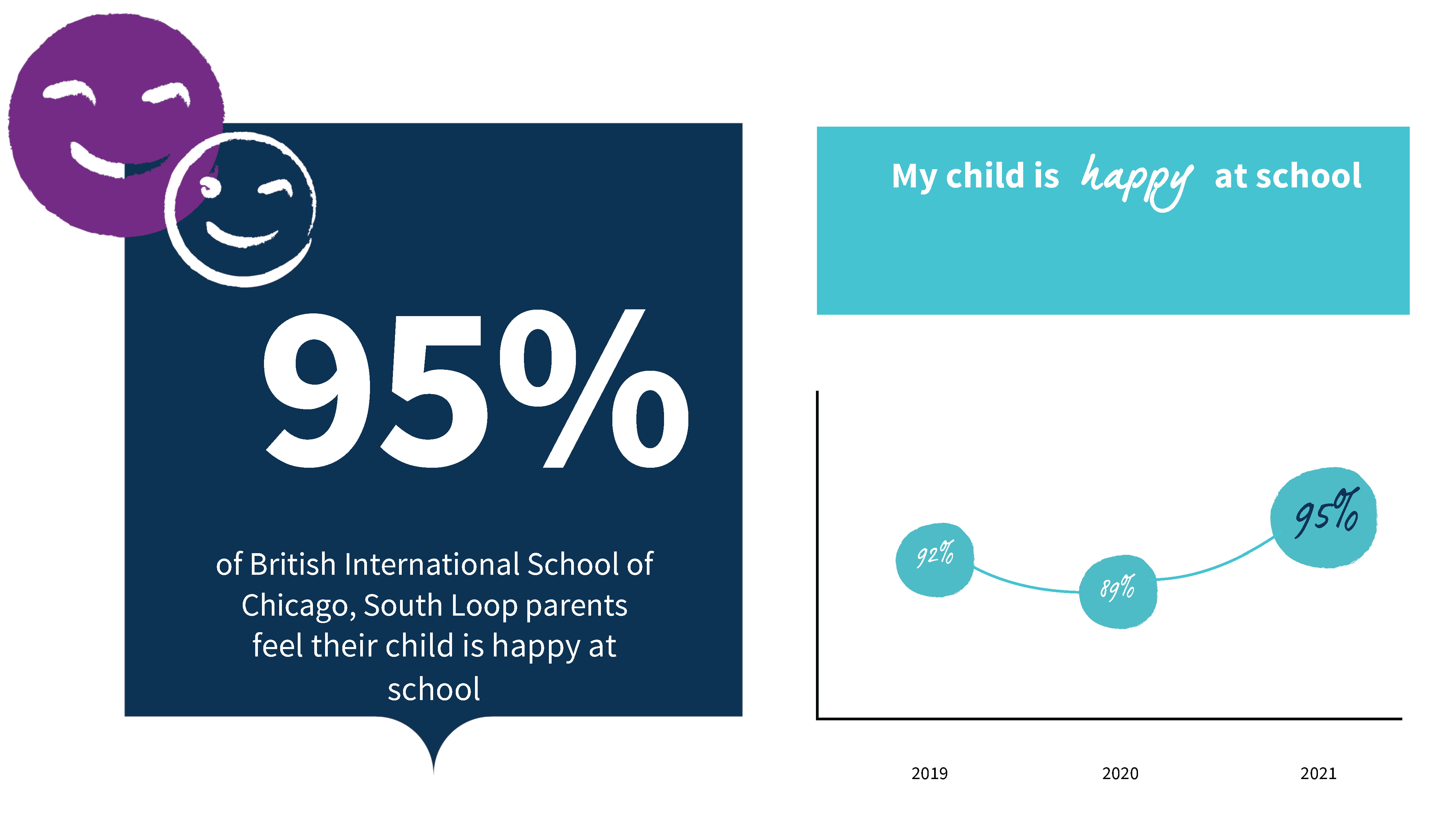 2021 Parent Survey Results-2021-parent-survey-results-EDITED Parent Survey Results 2021 v2 copy4_Page_3