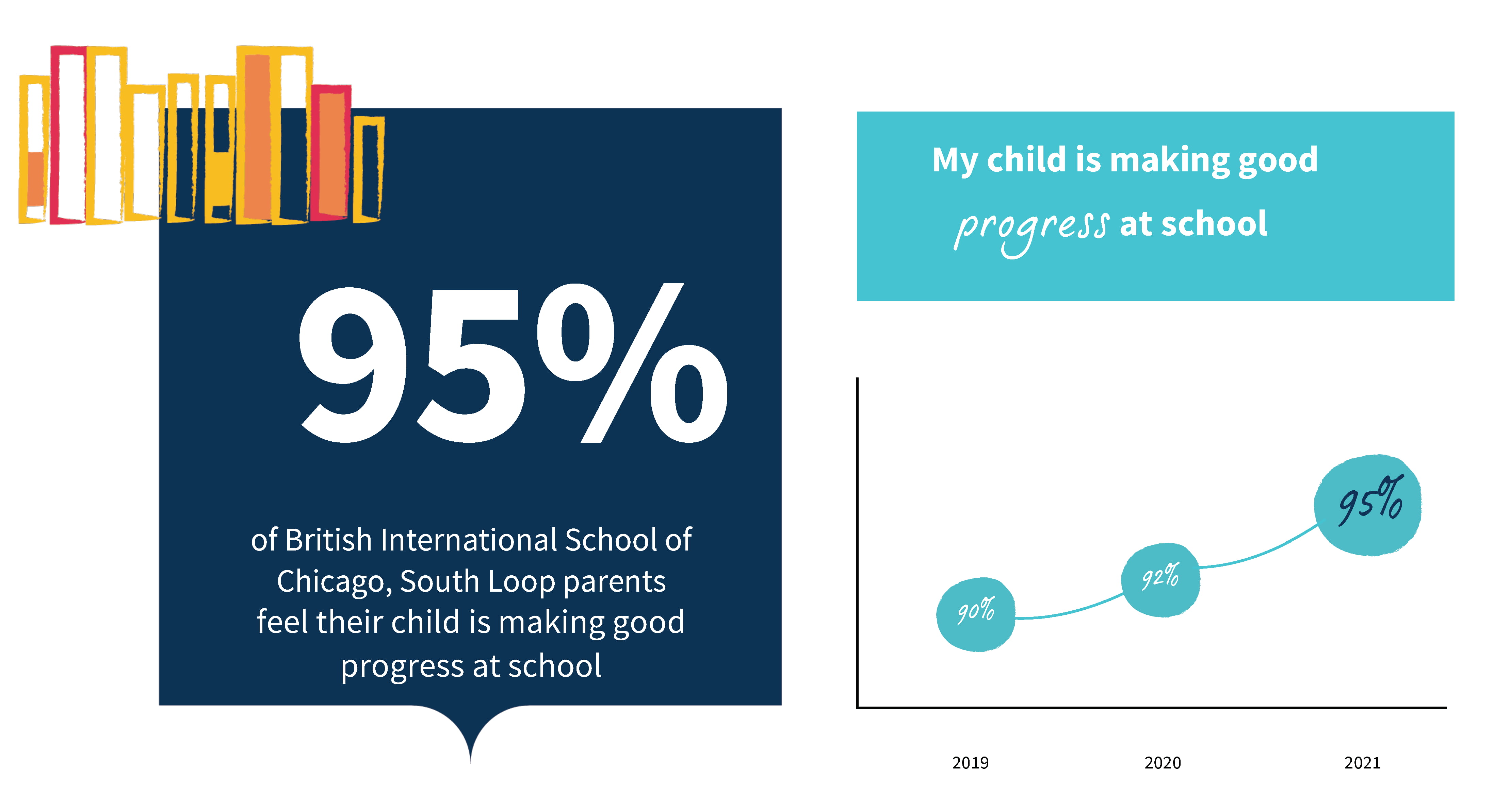 2021 Parent Survey Results-2021-parent-survey-results-EDITED Parent Survey Results 2021 v2 copy4_Page_5