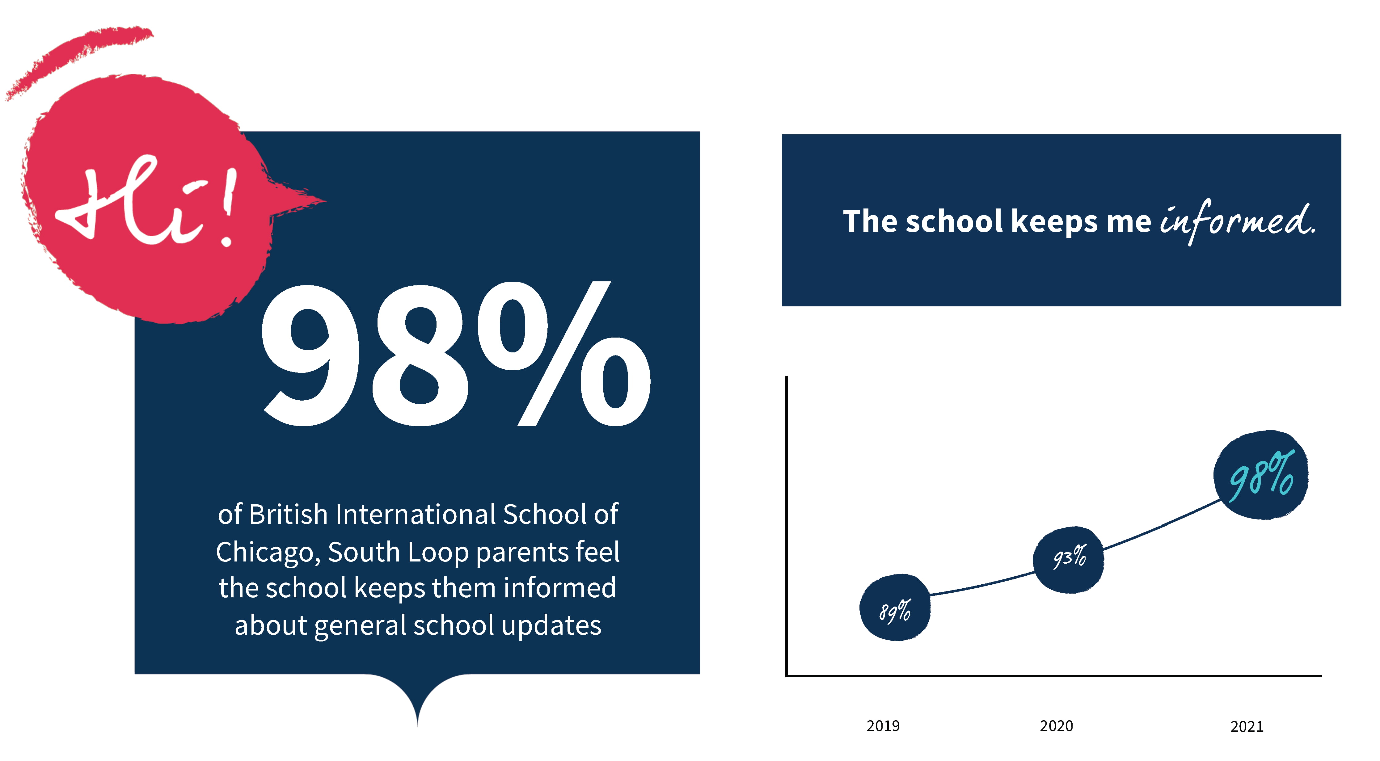 2021 Parent Survey Results-2021-parent-survey-results-EDITED Parent Survey Results 2021 v2 copy4_Page_6