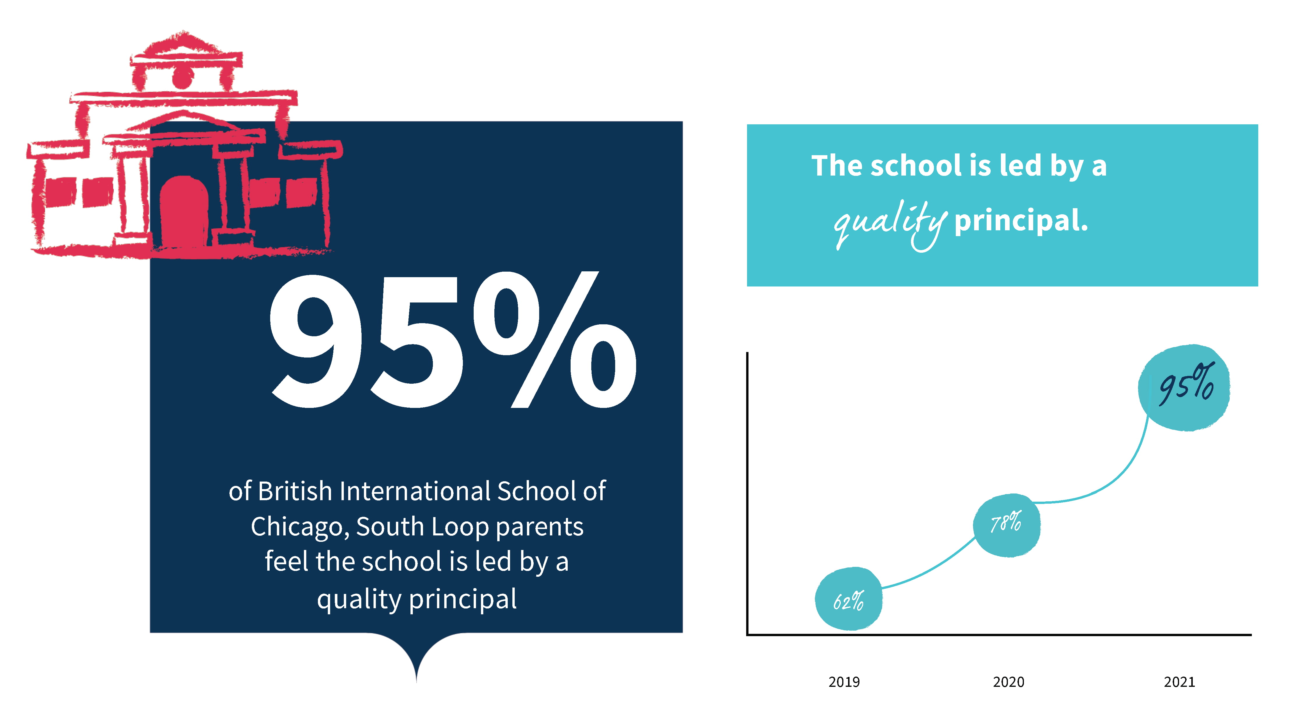 2021 Parent Survey Results-2021-parent-survey-results-EDITED Parent Survey Results 2021 v2 copy4_Page_7