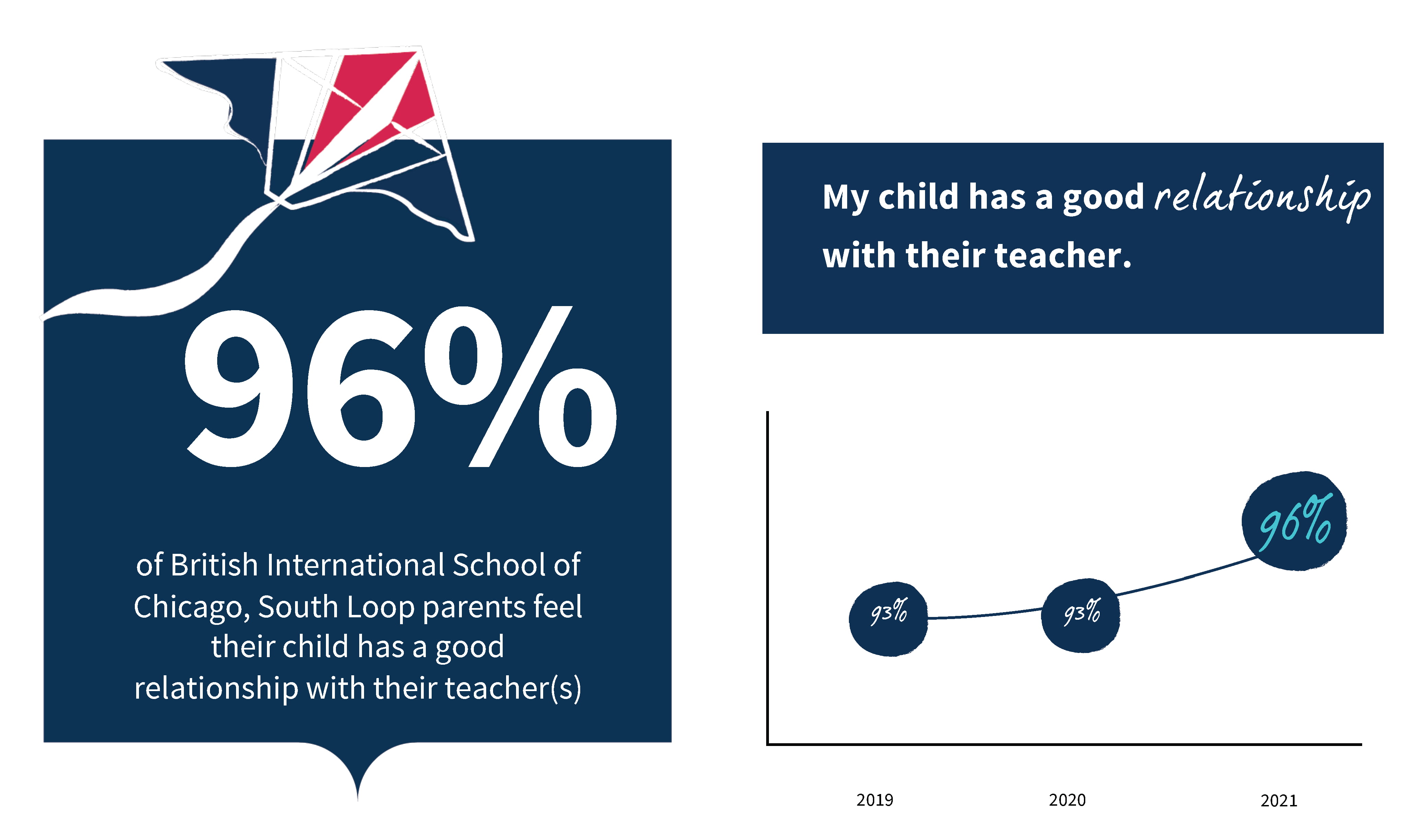 EDITED Parent Survey Results 2021 v2 copy4_Page_8