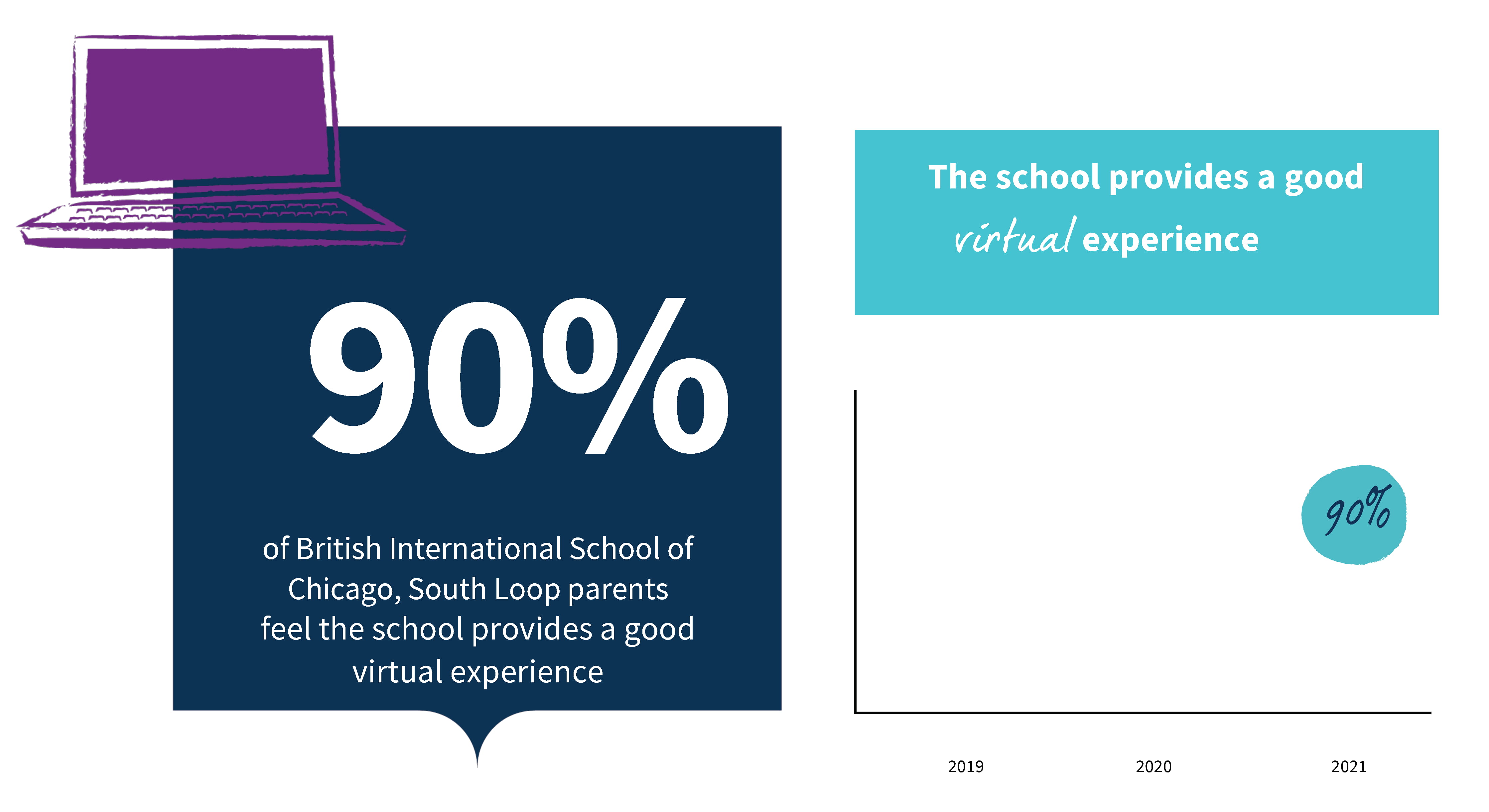 2021 Parent Survey Results-2021-parent-survey-results-EDITED Parent Survey Results 2021 v2 copy4_Page_9