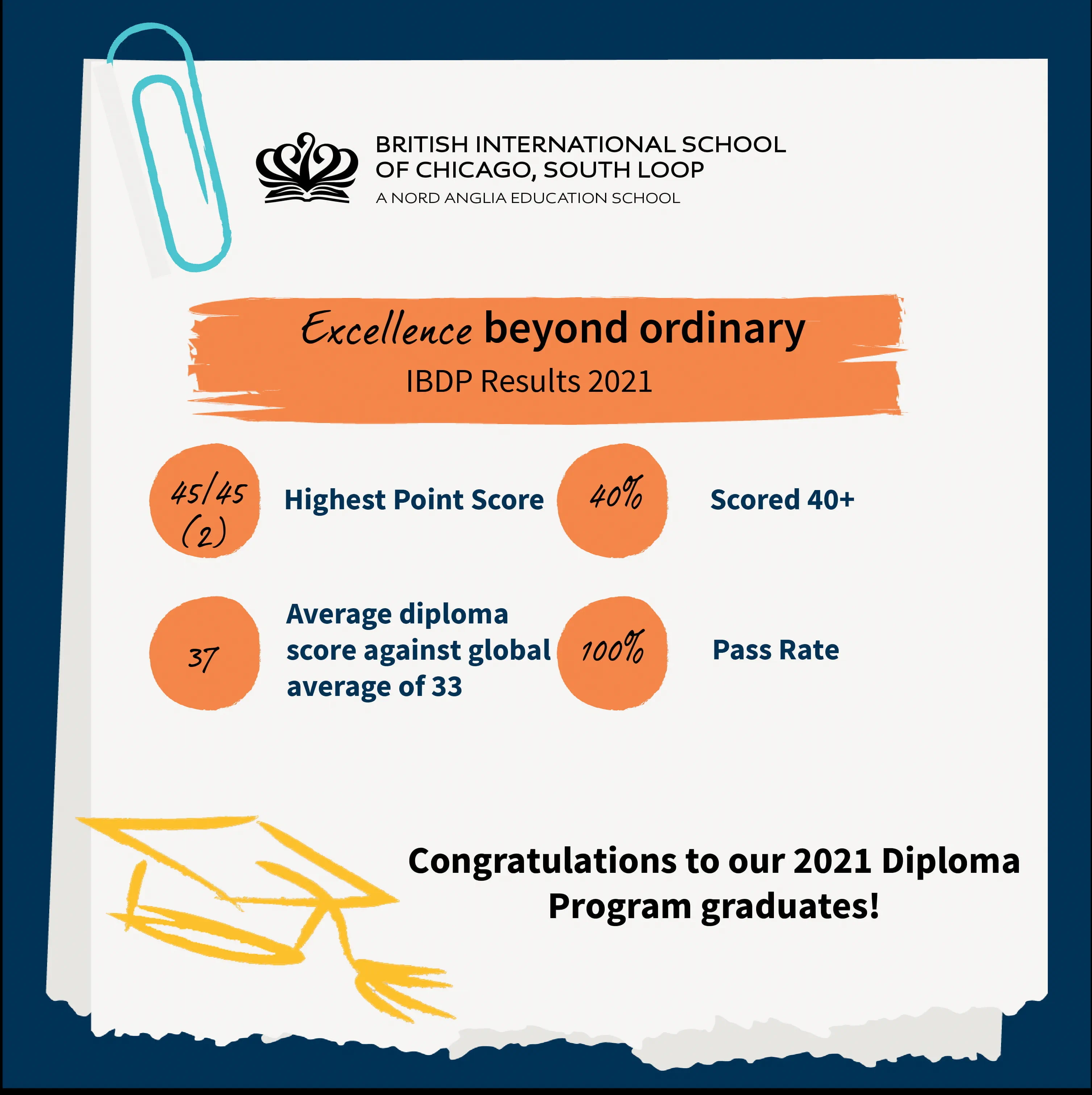 British International School of Chicago, South Loop Announces Highest IBDP Scores in School History - british-international-school-of-chicago-south-loop-announces-highest-ibdp-scores-in-school-history