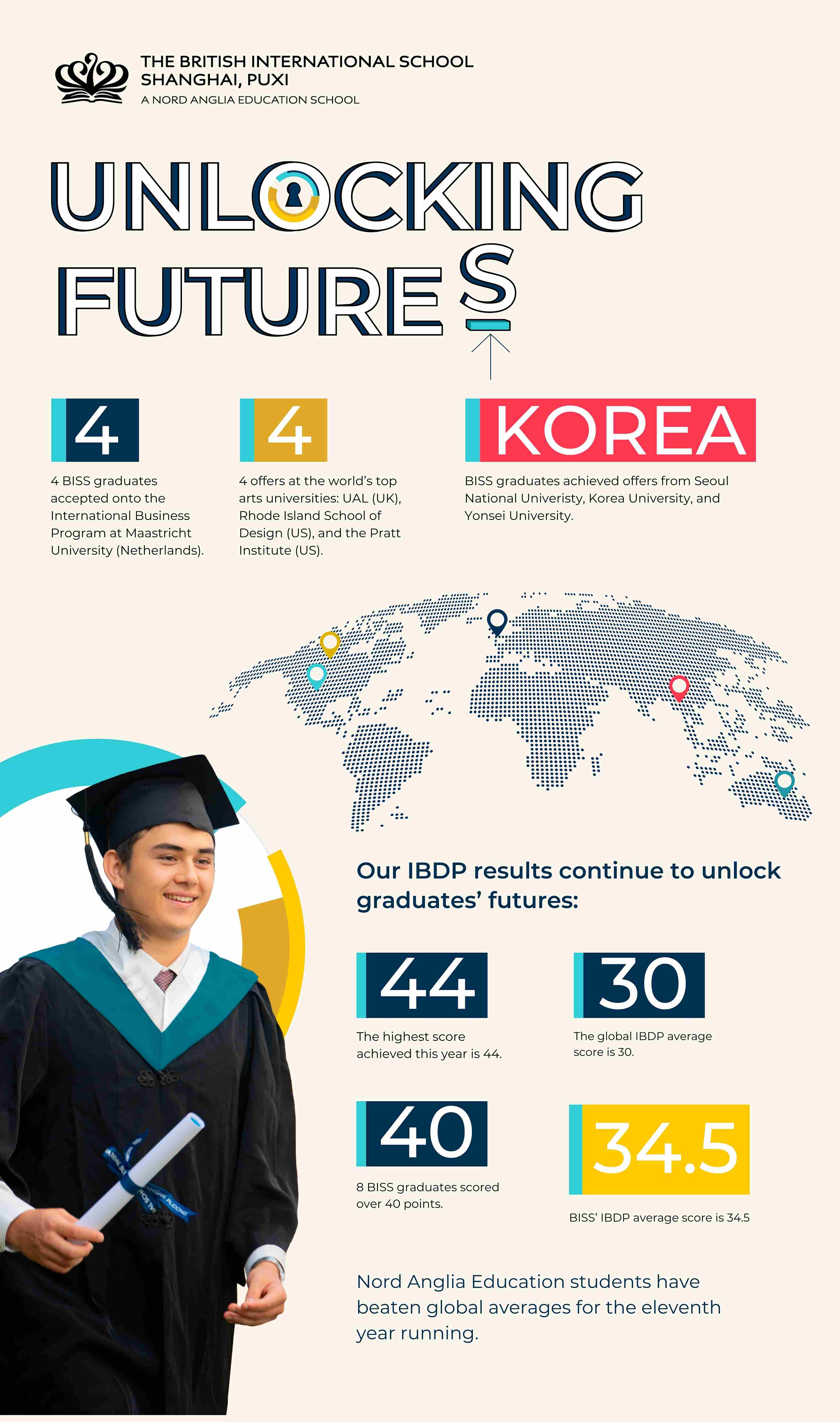 BISS’ IB Scores Above World Average Again! - IB Results 2024