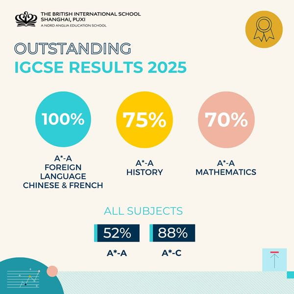 IGCSE Success 2025 - IGCSE Success 2025