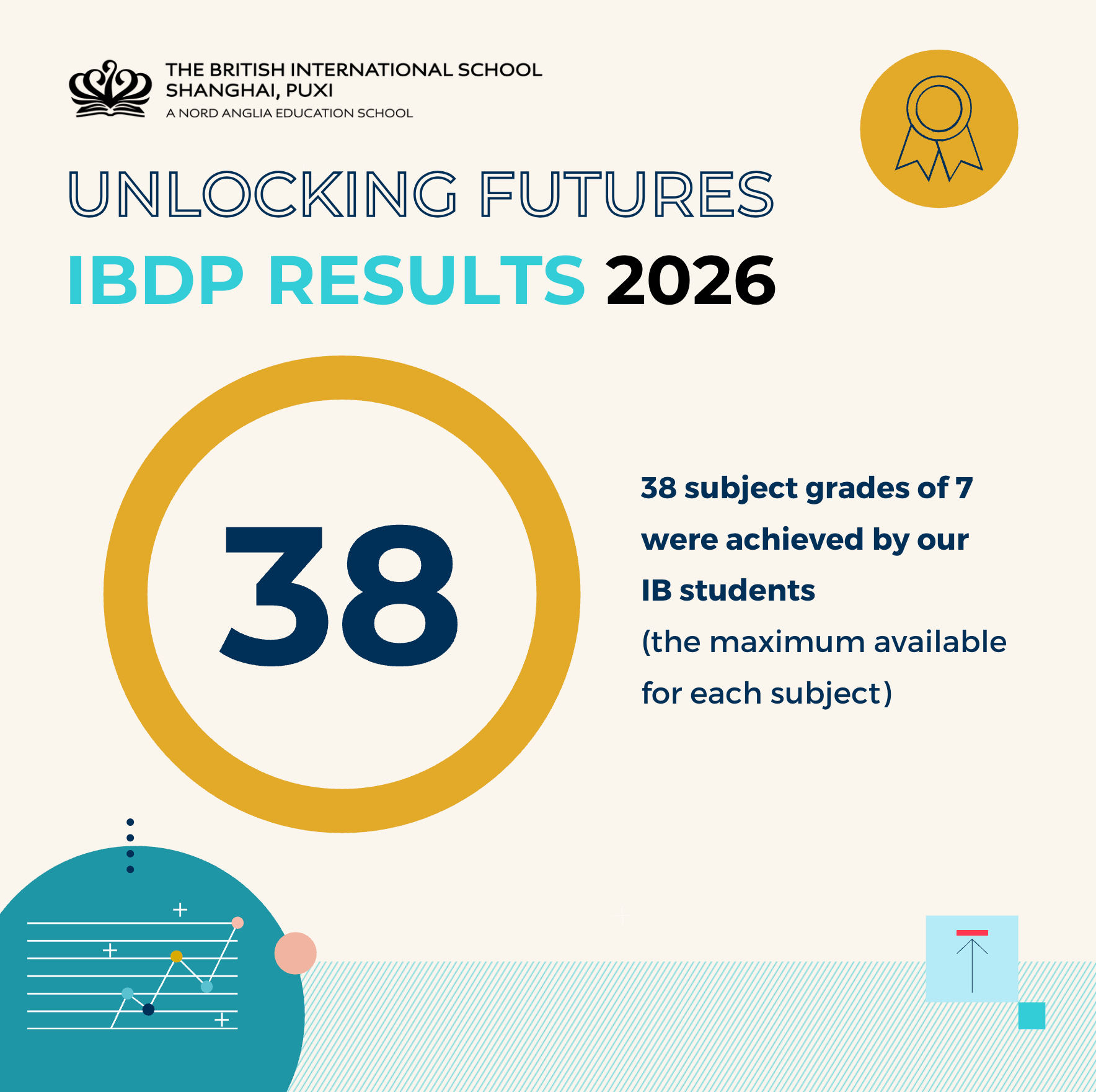 BISS Celebrates Impressive IB Outcomes for the Class of 2026 - BISS Celebrates Impressive IB Outcomes for the Class of 2026