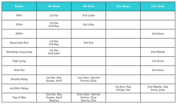 NAE Regional Games 2025 - NAE Regional Games 2025