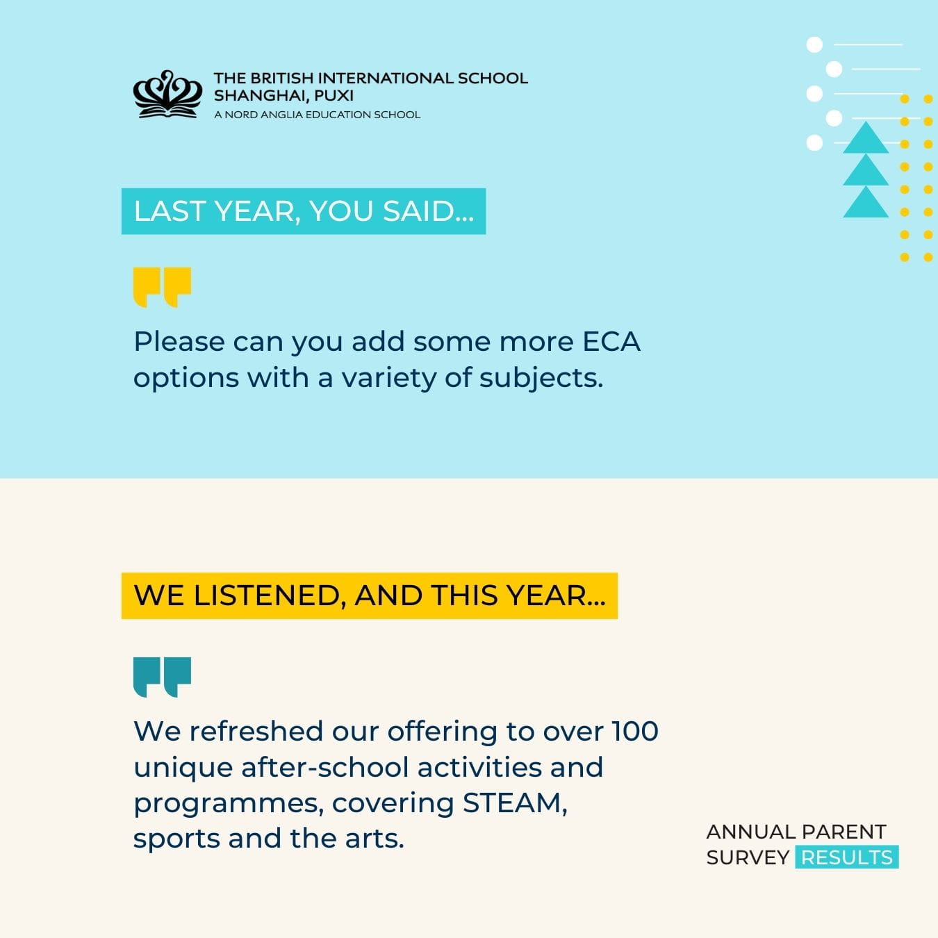 Parent Survey Highlights 2025 - Parent Survey Highlights 2025