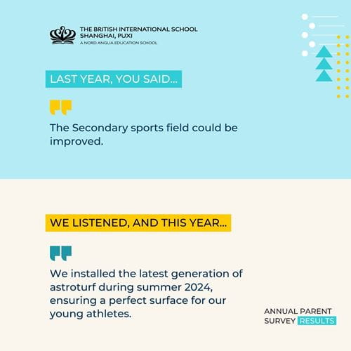 Parent Survey Highlights 2025 - Parent Survey Highlights 2025