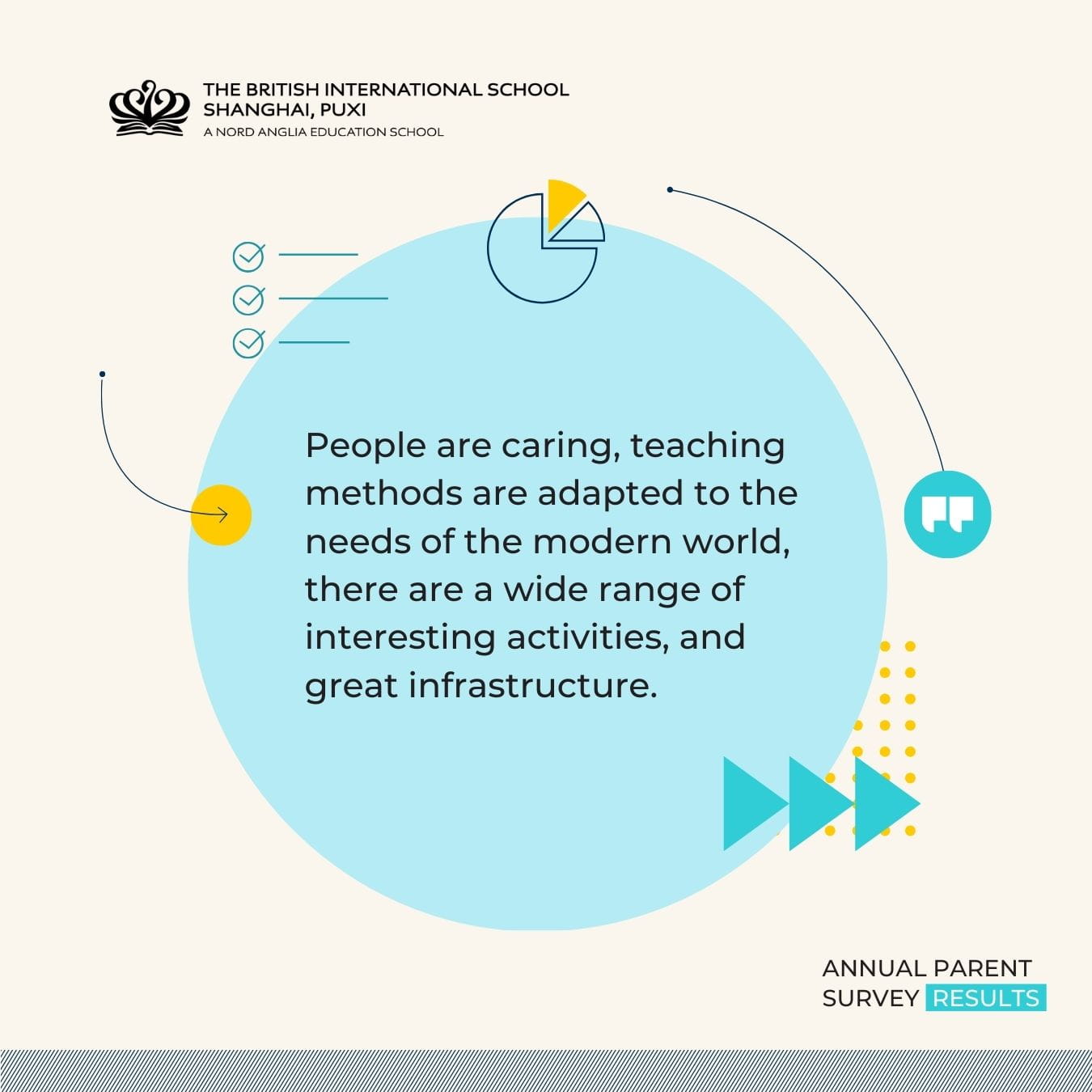 Parent Survey Highlights 2025 - Parent Survey Highlights 2025