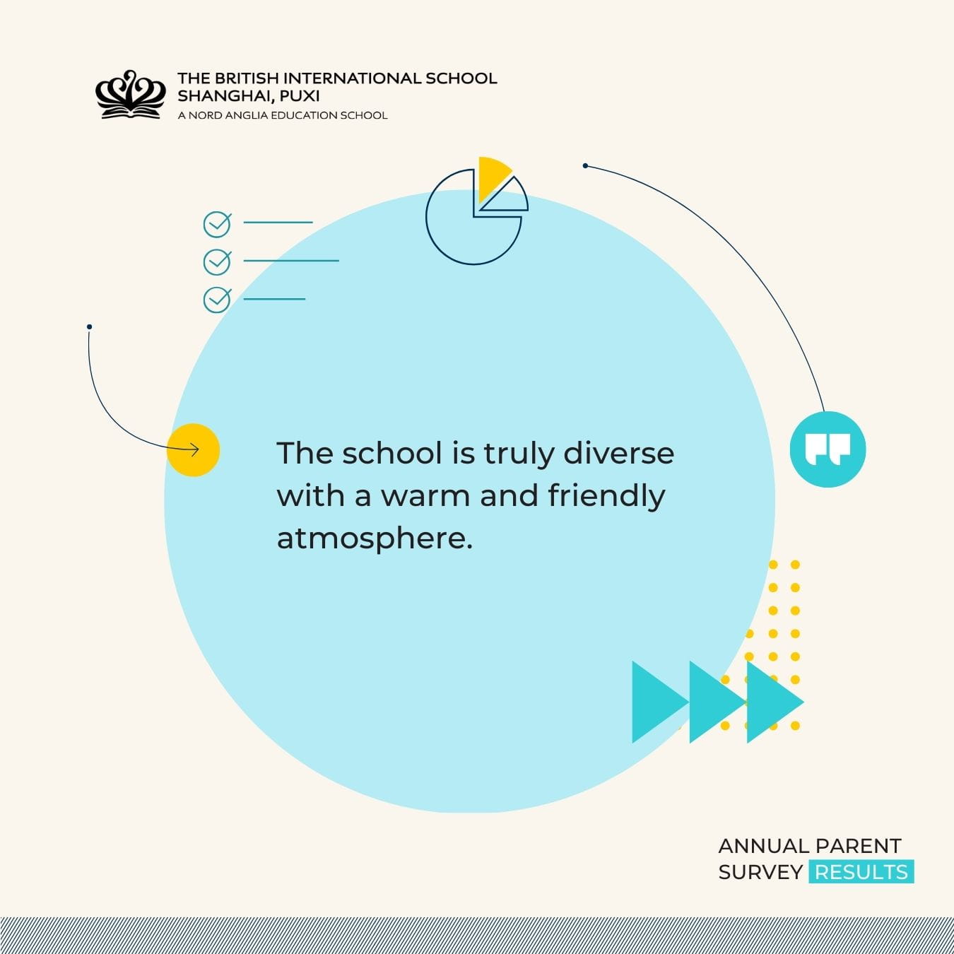 Parent Survey Highlights 2025 - Parent Survey Highlights 2025