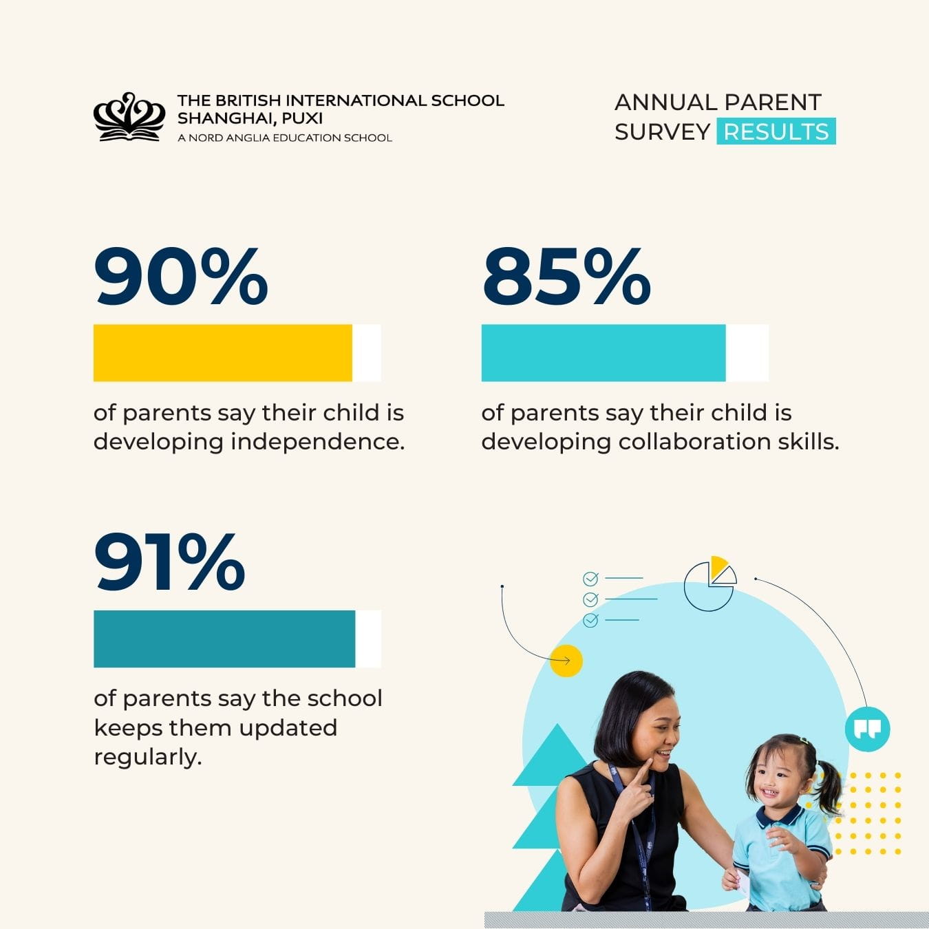 Parent Survey Highlights 2025 - Parent Survey Highlights 2025