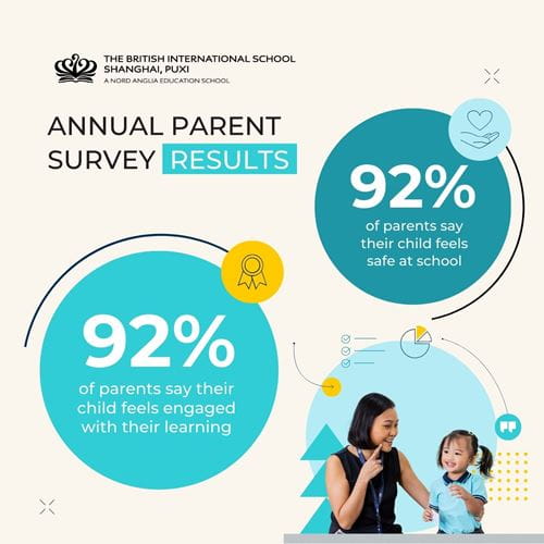 Parent Survey Highlights 2025 - Parent Survey Highlights 2025