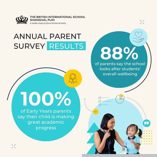 Parent Survey Highlights 2026 - Parent Survey Highlights 2026