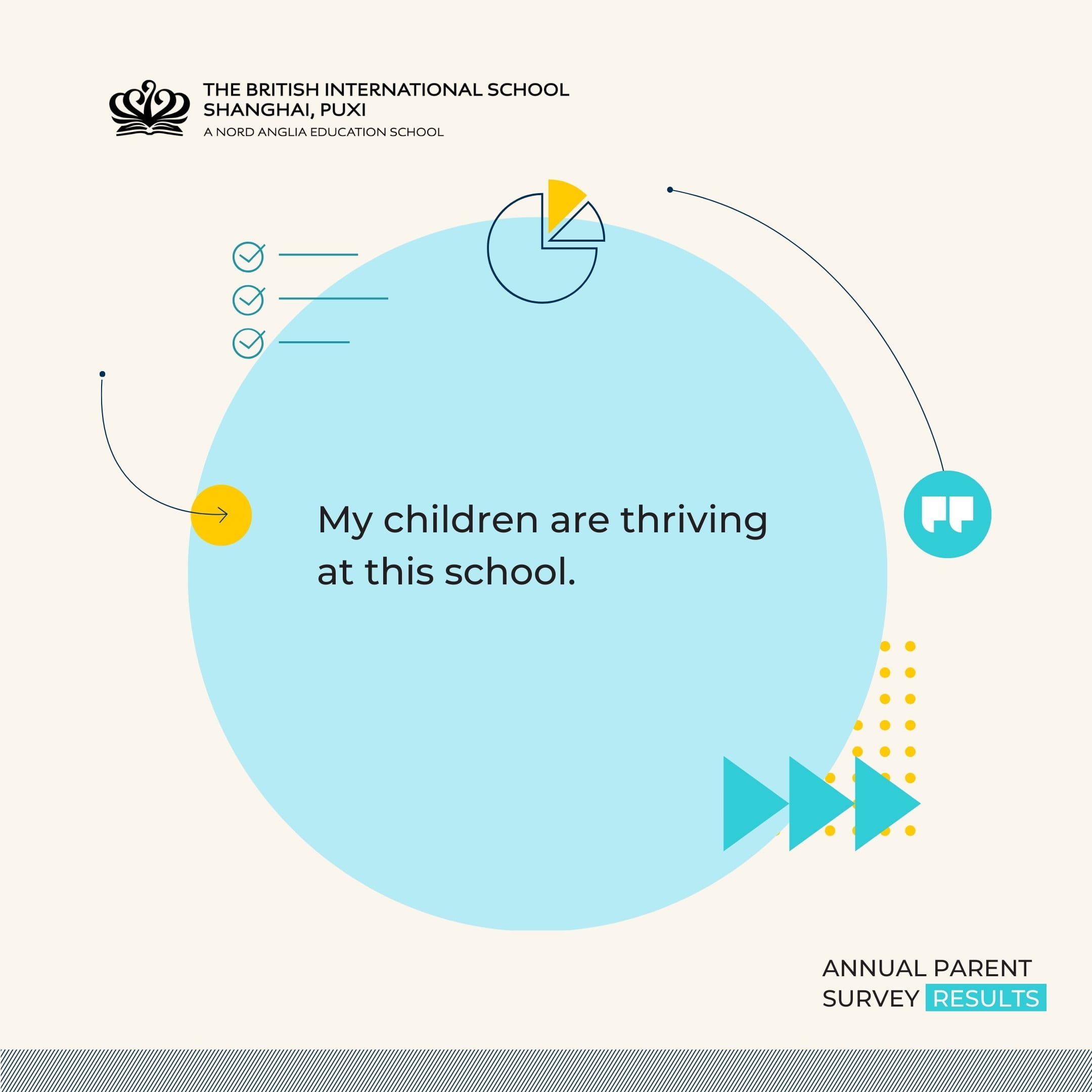Parent Survey Highlights 2026 - Parent Survey Highlights 2026