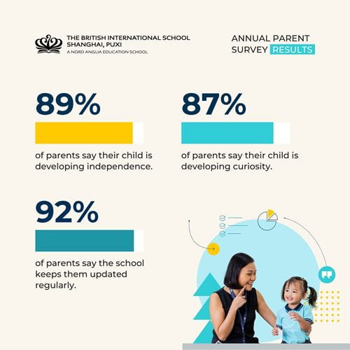Parent Survey Highlights 2026 - Parent Survey Highlights 2026