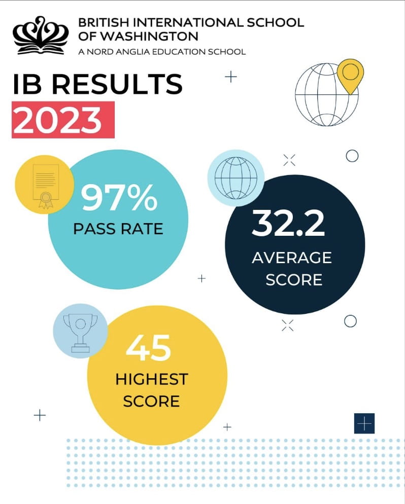 BISW IB Results 2023 - BISW IB Results 2023