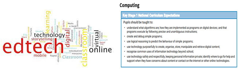 Educational Technology in Year 2 | BSB Sanlitun - Educational Technology in Year 2