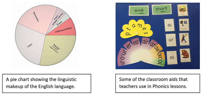 Phonics Teaching and Learning in Year 2 | BSB Sanlitun - Phonics Teaching and Learning in Year 2