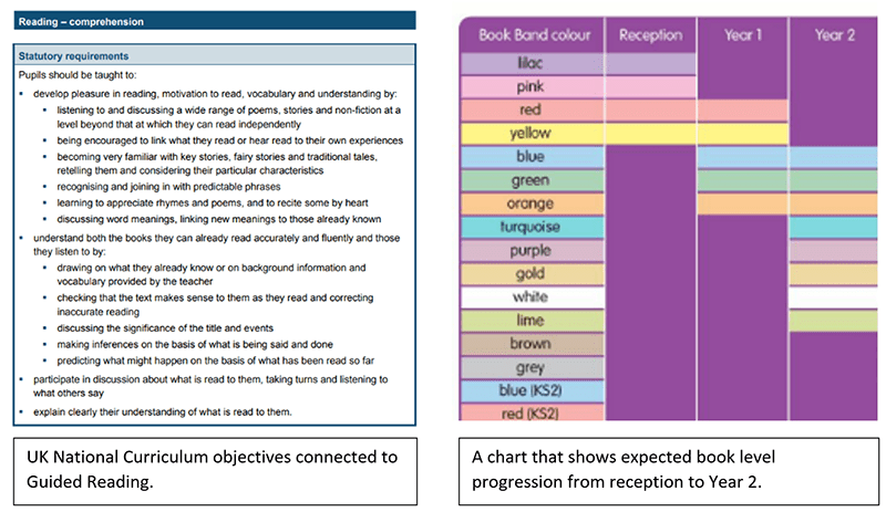 Guided Reading in Year 2 | BSB Sanlitun - Guided Reading in Year 2