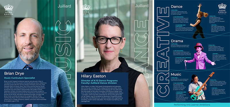 Performing Arts in Primary: Creating, Collaborating & Performing | BSB Sanlitun - Performing Arts in Primary