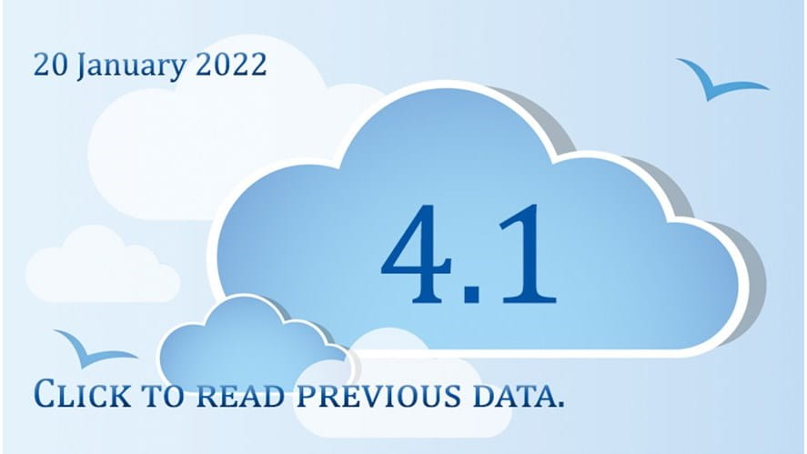 AQI Reading Update - aqi-reading-update