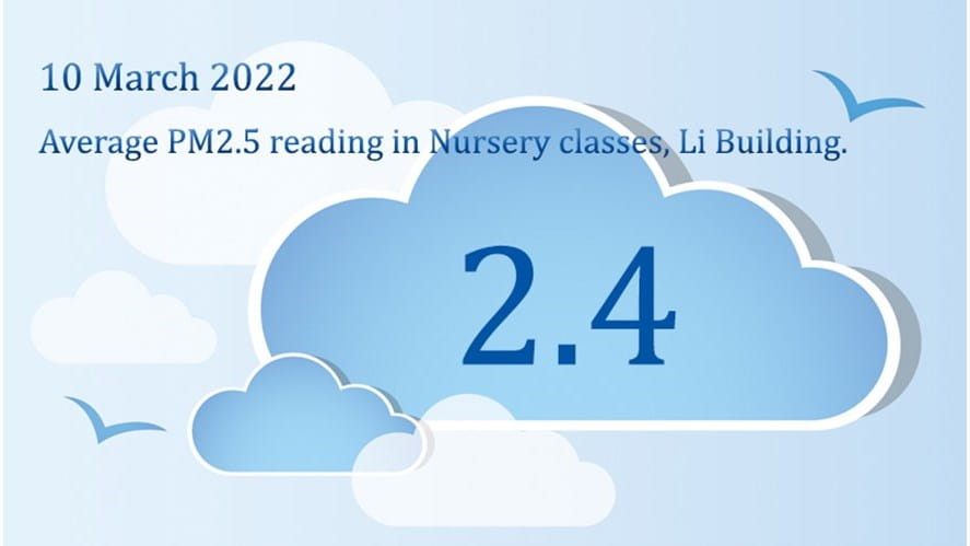AQI Reading Update - aqi-reading-update