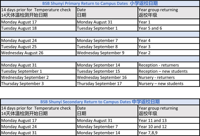  校长信 2020年8月13日 - 返校日期 - Principal Update Return to Campus Dates