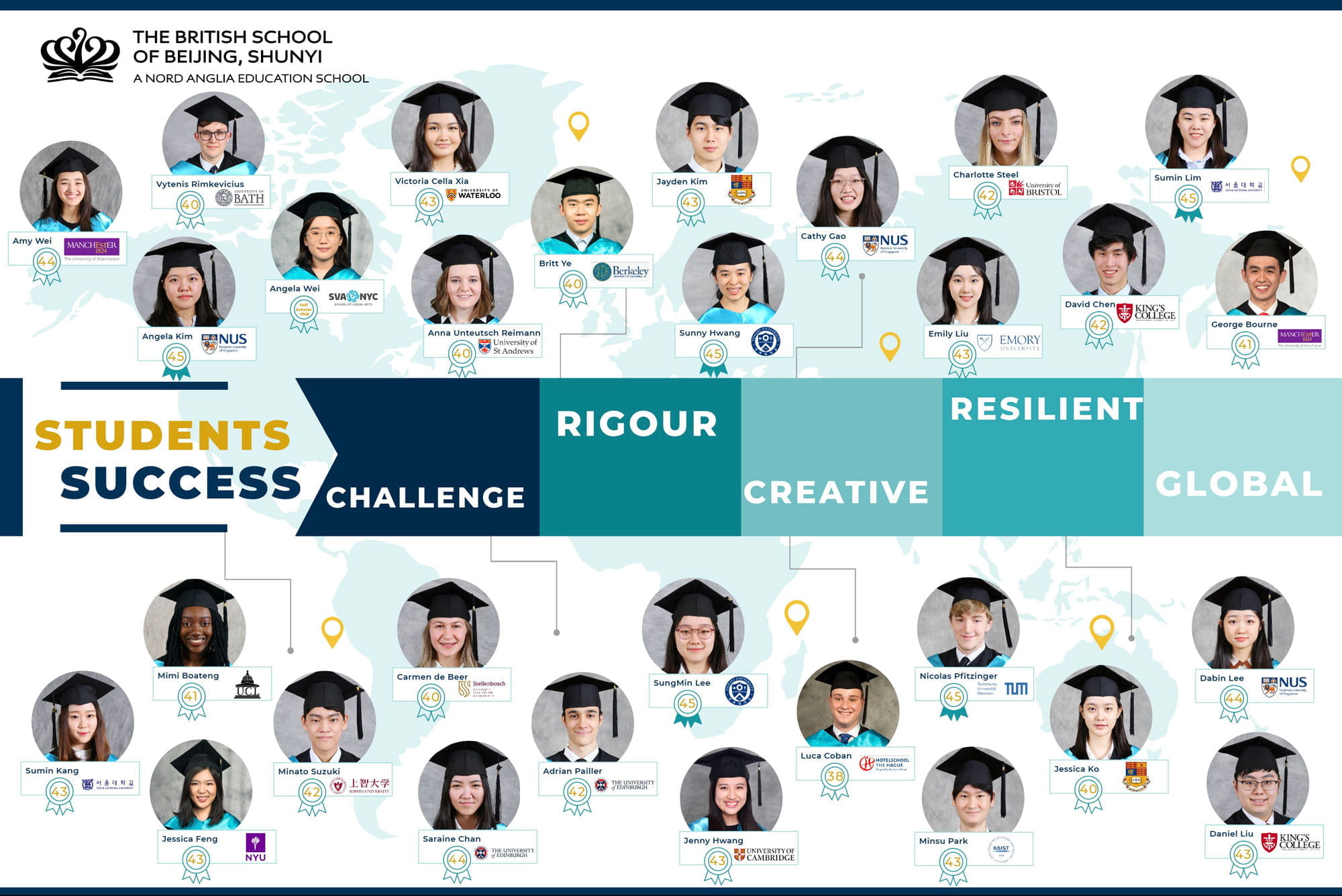 BSB 2023届毕业生大学提前录取通知书 - BSB Year 13 Early University Acceptance Offers