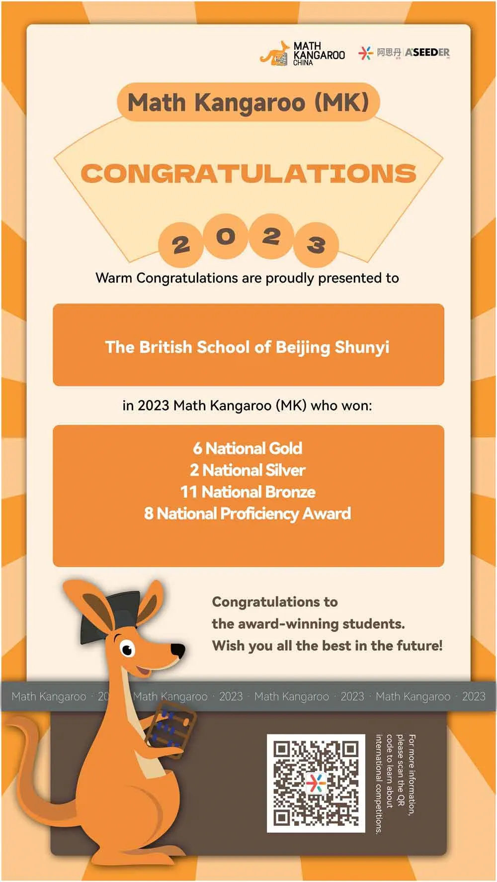 BSB won 27 Awards in Math Kangaroo - BSB won 27 Awards in Math Kangaroo