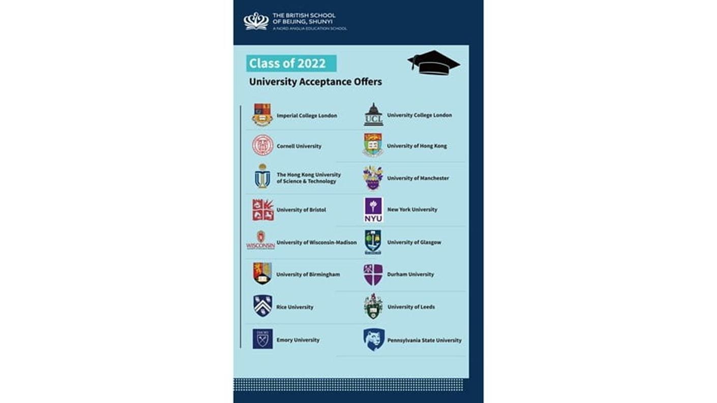 Class of 2022 Early Offers 4x5