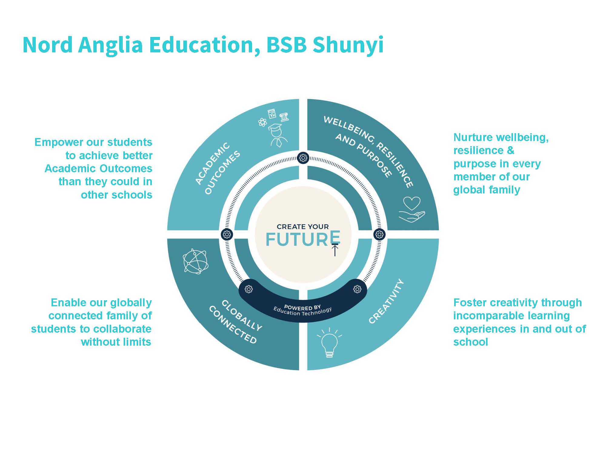Principal Update 21 October 2022 - Principal Update 21 October 2022