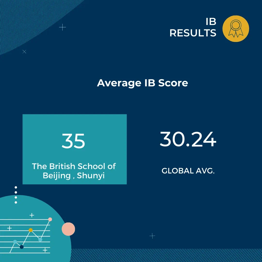 BSB students celebrate outstanding IB results - BSB students celebrate outstanding IB results
