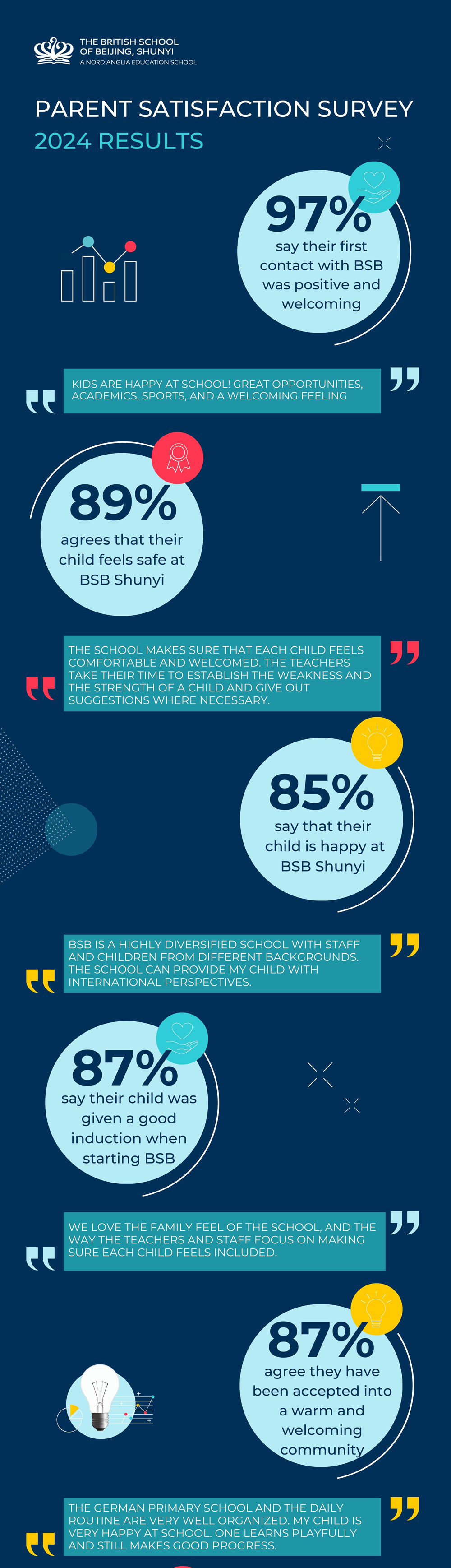 Parent Satisfaction Survey Results 2024 - Parent Satisfaction Survey Results 2024