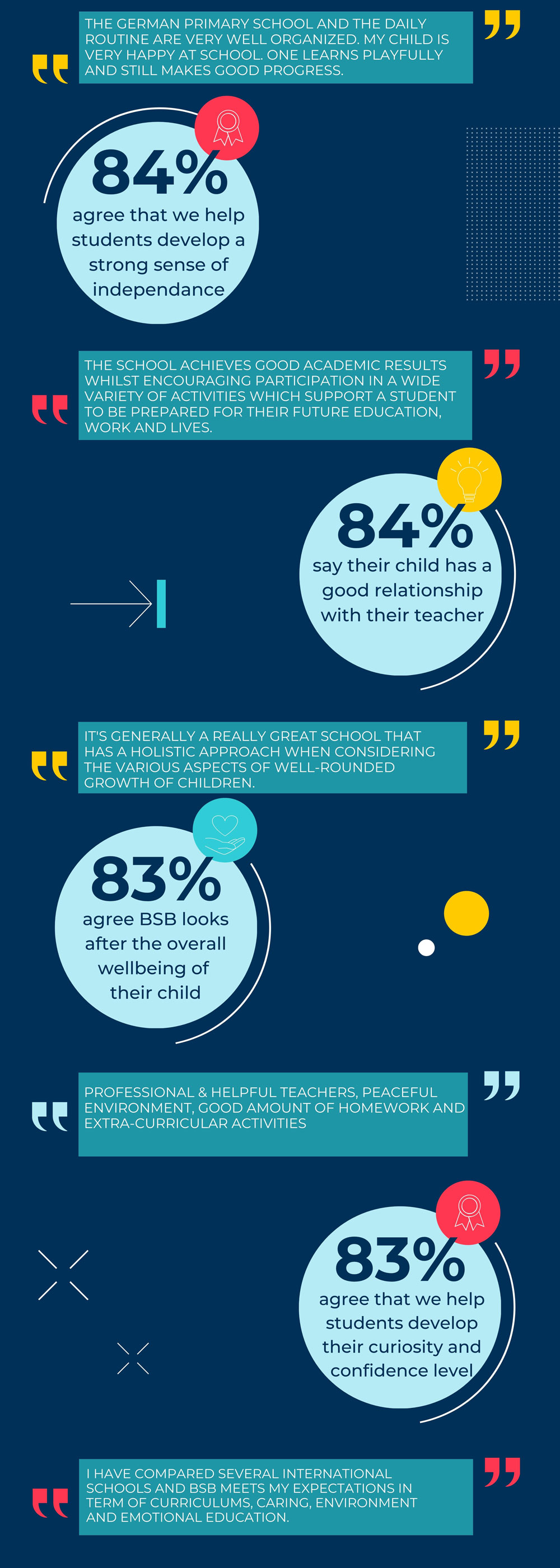 Parent Satisfaction Survey Results 2024 - Parent Satisfaction Survey Results 2024