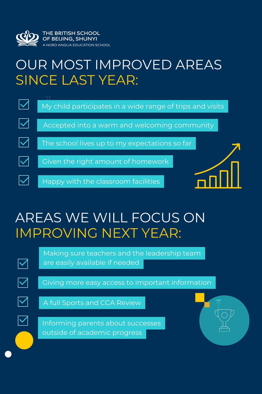 Parent Satisfaction Survey Results 2024 - Parent Satisfaction Survey Results 2024