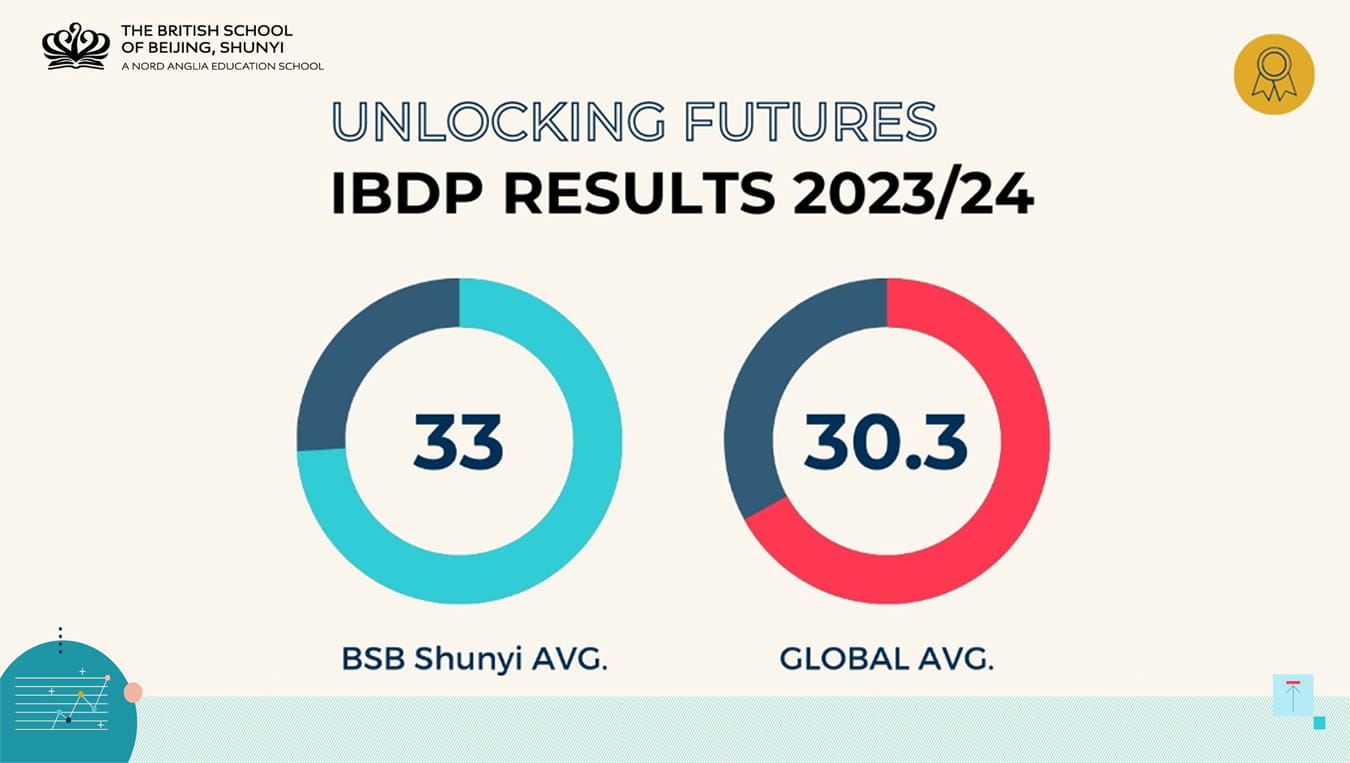 Congratulations to Our IB Diploma Graduates 2024 - Congratulations to Our IB Diploma Graduates 2024