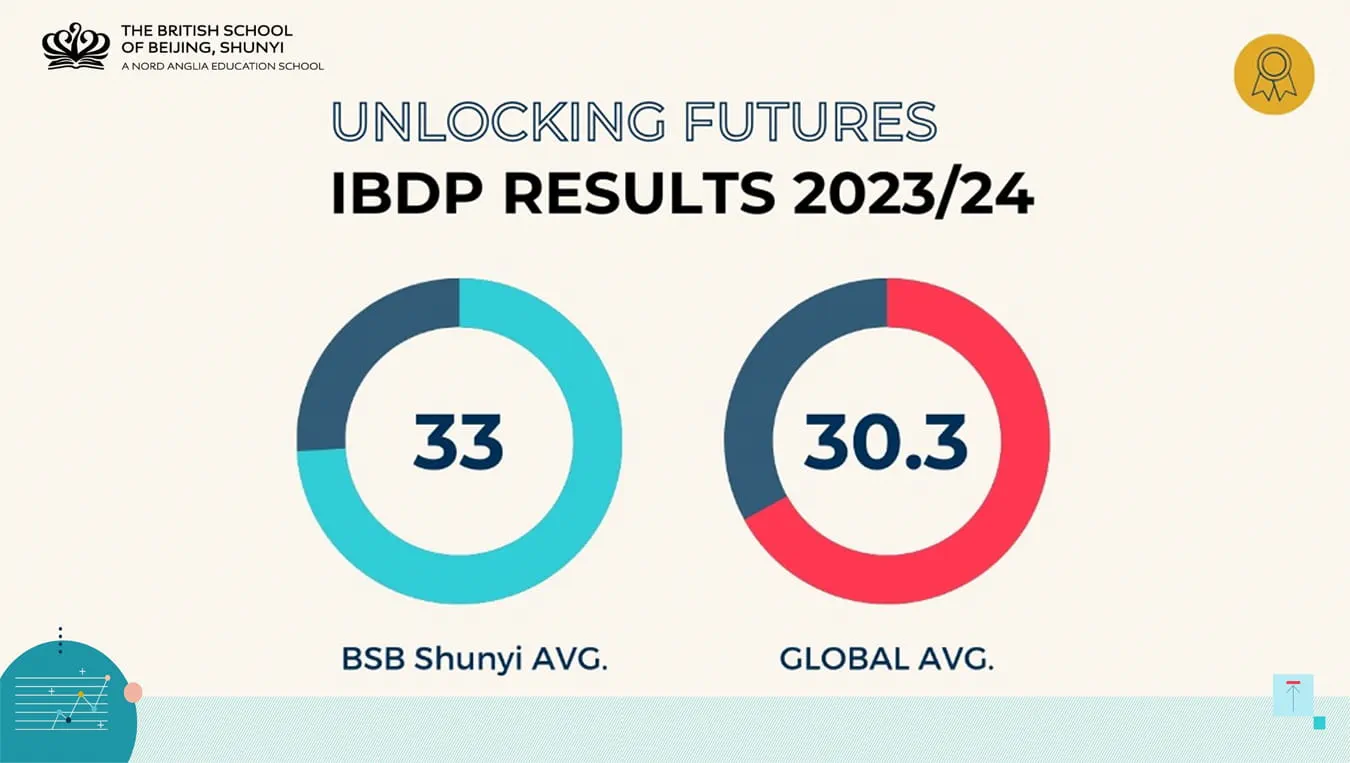 Congratulations to Our IB Diploma Graduates 2024 - Congratulations to Our IB Diploma Graduates 2024