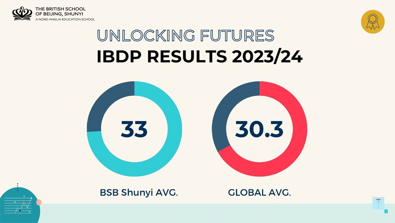 2024 IB成绩喜报 - Congratulations to Our IB Diploma Graduates 2024