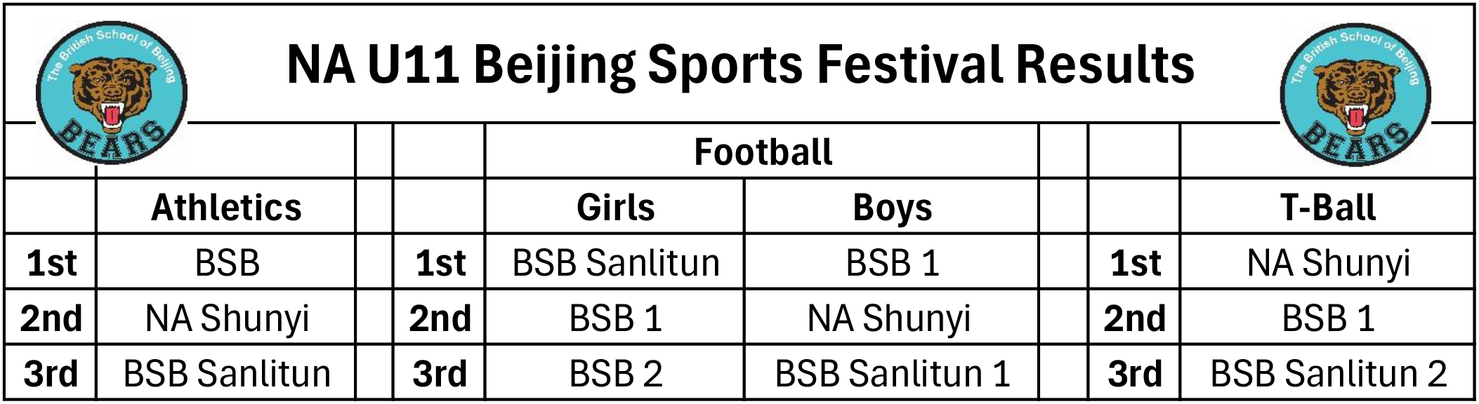 Nord Anglia Beijing U11 Sports Festival 2024 - Nord Anglia Beijing U11 Sports Festival 2024
