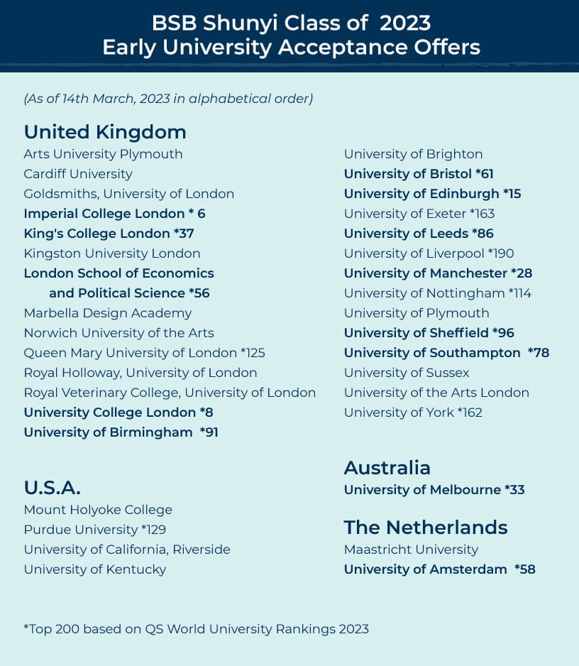 BSB 2023届毕业生大学提前录取通知书 - BSB Year 13 Early University Acceptance Offers