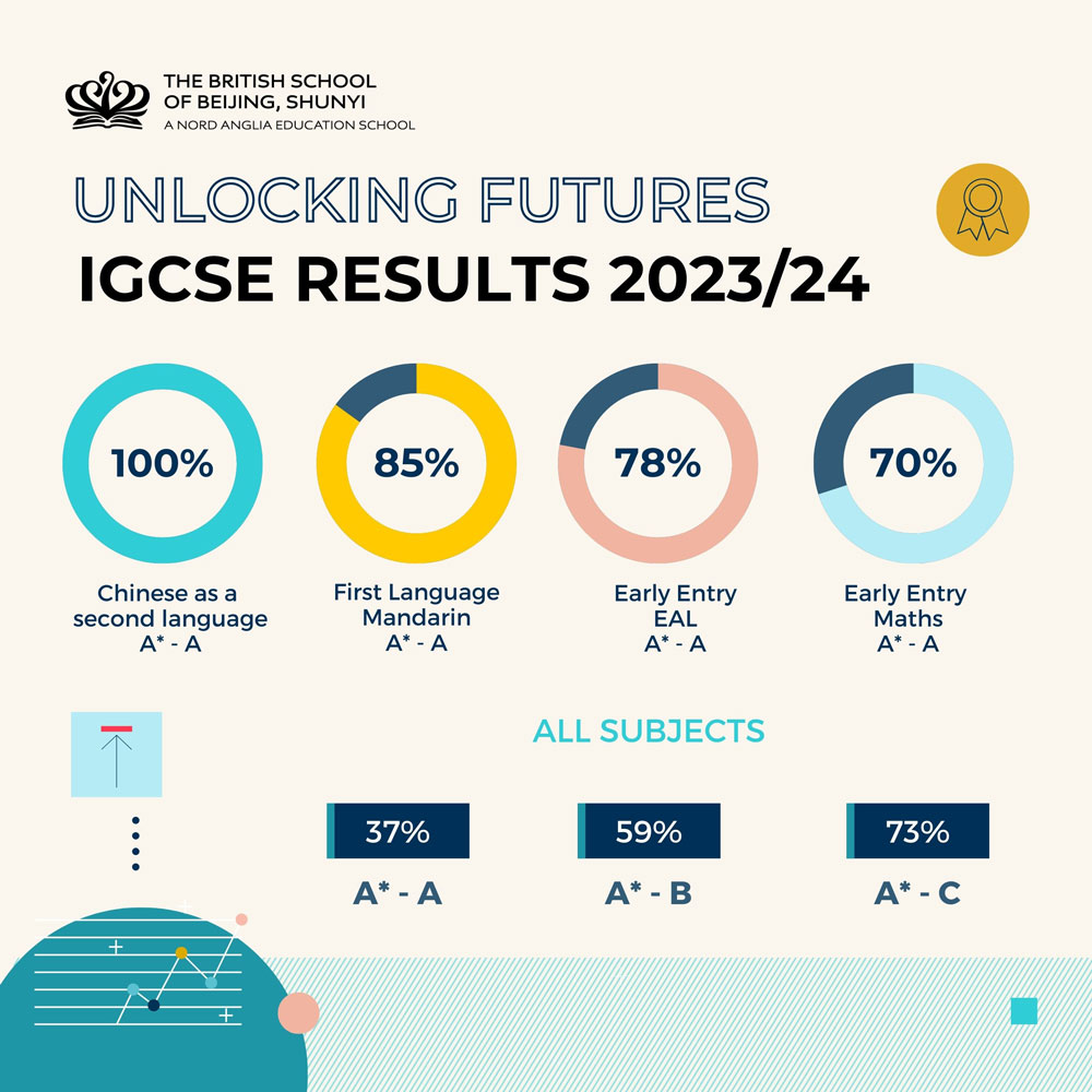 BSB achieved Top IGCSE Grades in 2024 - BSB achieved Top IGCSE Grades in 2024