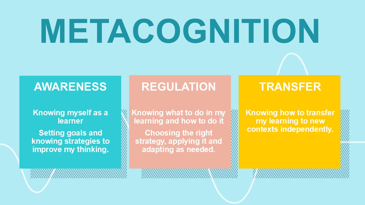 Metacognition - Helping kids become Super Learners - Metacognition Helping kids become Super Learners