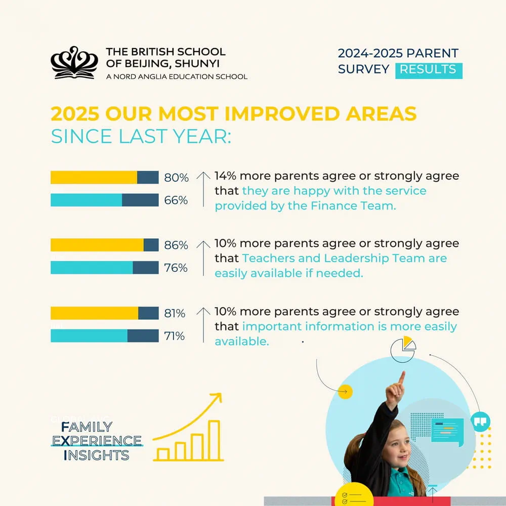2024-2025 Parent Satisfaction Survey Results - 2024 2025 Parent Satisfaction Survey Results