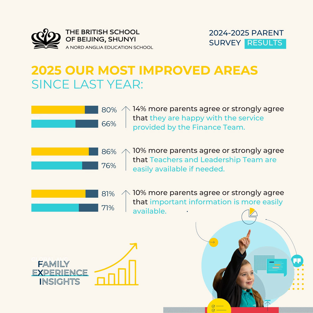 2024-2025年度家长满意度调查结果 - 2024 2025 Parent Satisfaction Survey Results