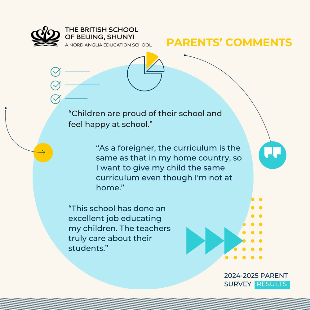2024-2025 Parent Satisfaction Survey Results - 2024 2025 Parent Satisfaction Survey Results