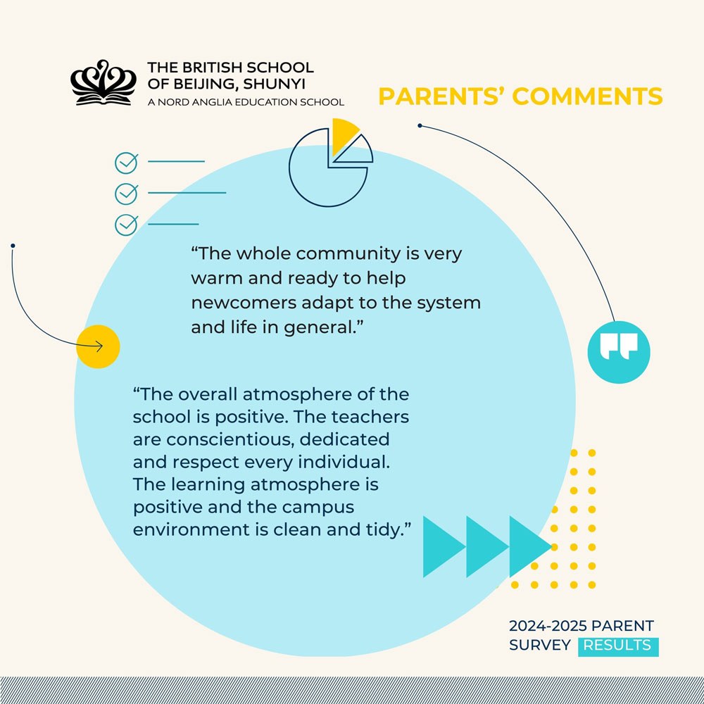 2024-2025年度家长满意度调查结果 - 2024 2025 Parent Satisfaction Survey Results